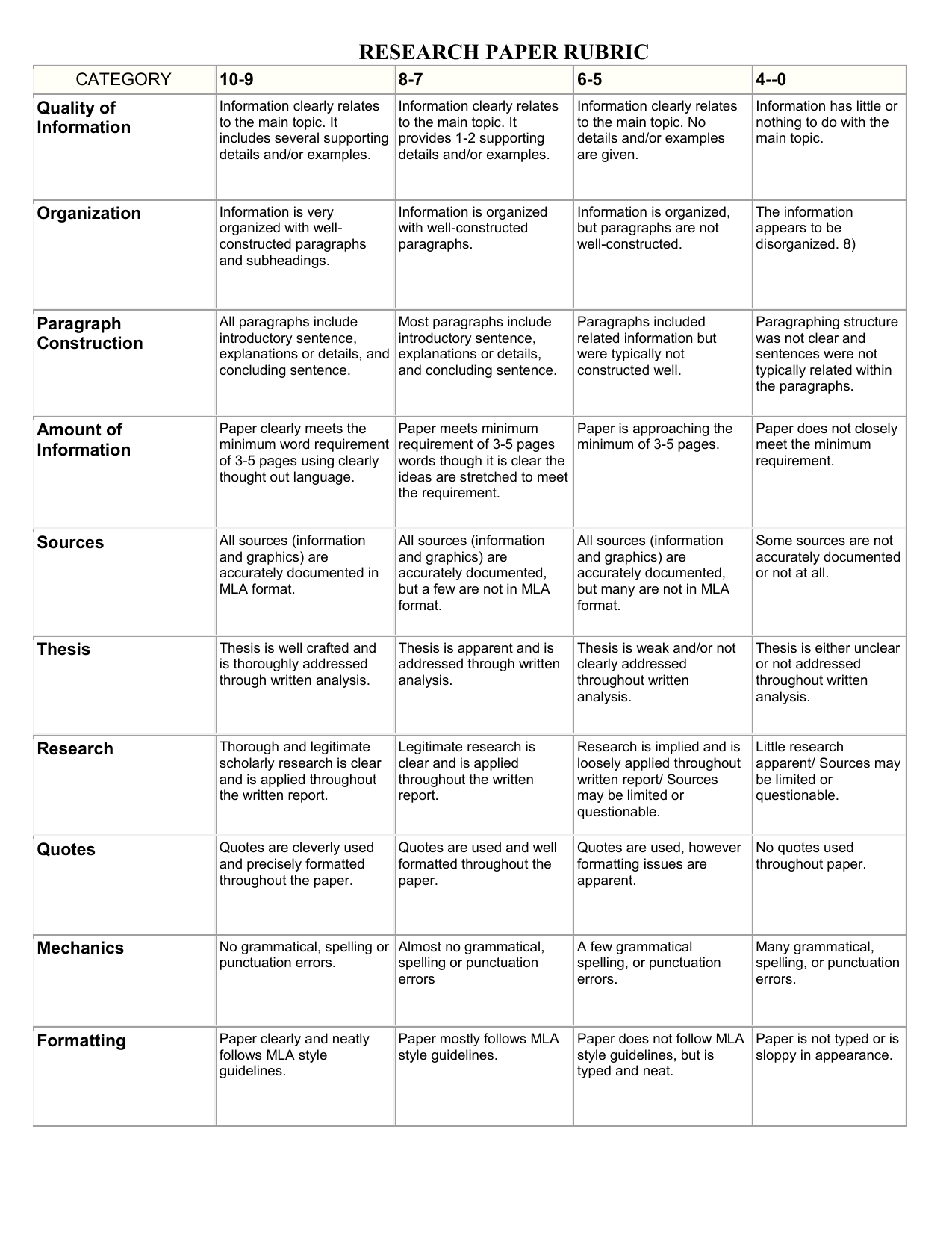 A research paper rubric